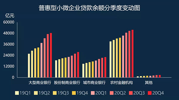 群德汽融带您解读2021年汽车抵押贷款咨询新政